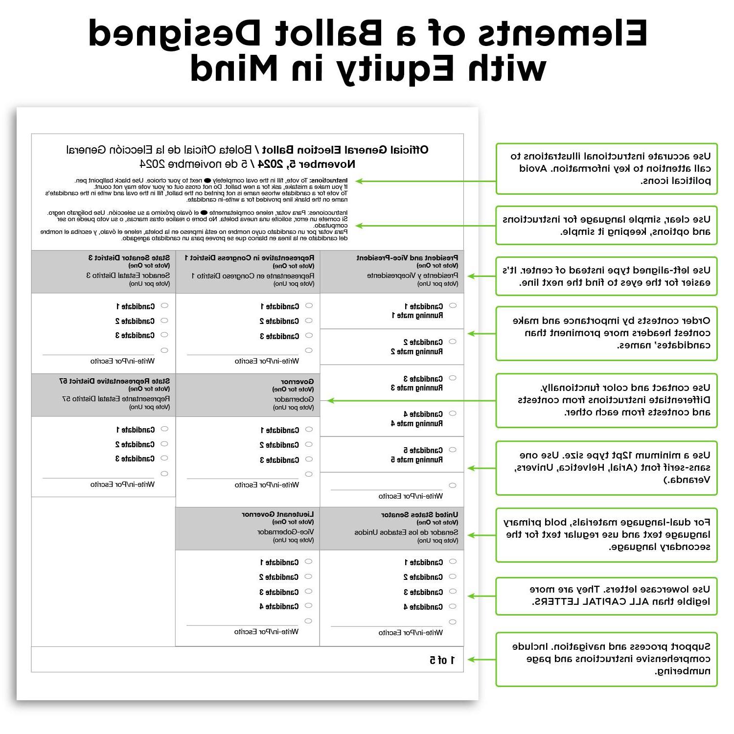 A mockup of an ideal ballot which includes clear instructions, legible fonts and multiple languages.